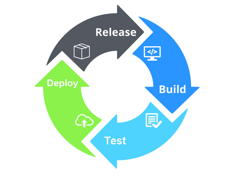 readme-md-master-boman-romain-gitlab-ci-gitlab